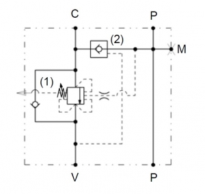Клапан тормозной CB90SLRGTCC04 с регенирацией и автоматическим выключением 3/4` (100-350 бар)